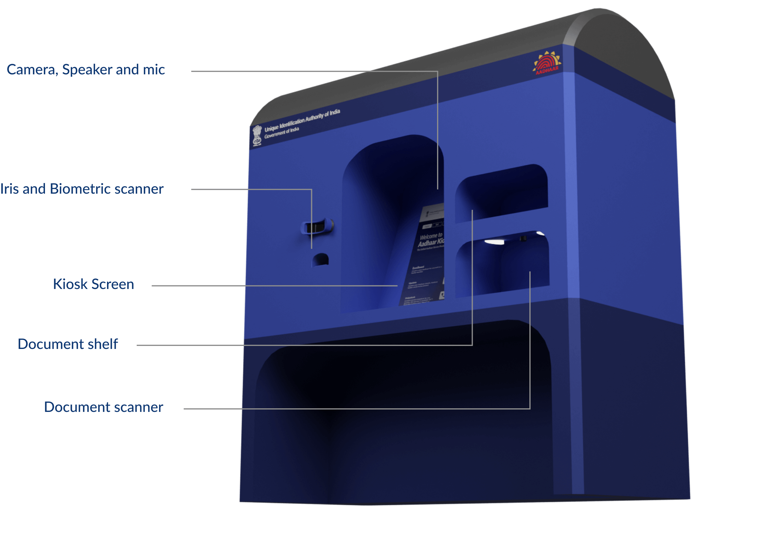 Kiosk Design